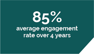 engagement rate