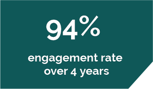 engagement rate